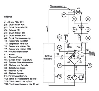 Double precision filtration system